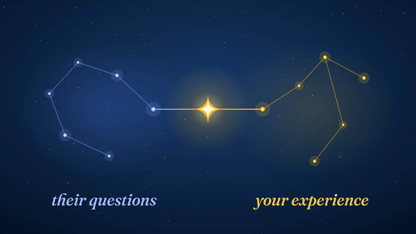 Two constellations, a blue one labelled ‘their questions’ and an amber one labelled ‘your experience’, joined by a bright line with a star where they meet.